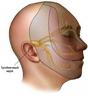 Лечение поврежденных лицевых нервов